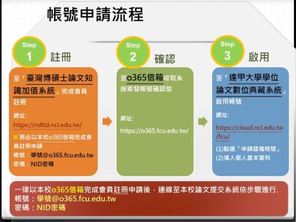 學位論文提交系統操作指南 逢甲大學圖書館